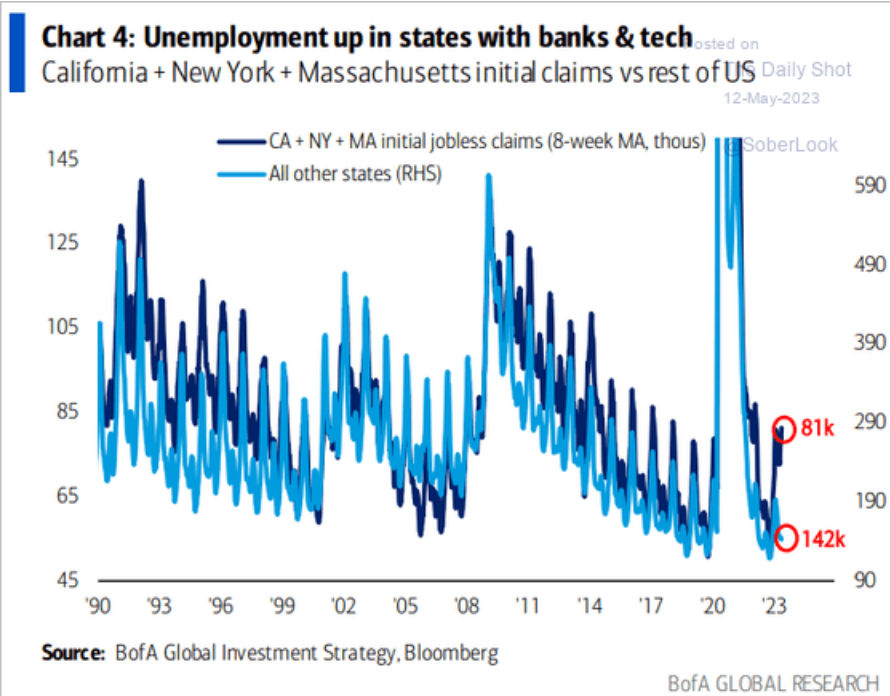 /brief/img/Screenshot 2023-05-12 at 06-31-12 The Daily Shot The labor market is starting to sputter.png